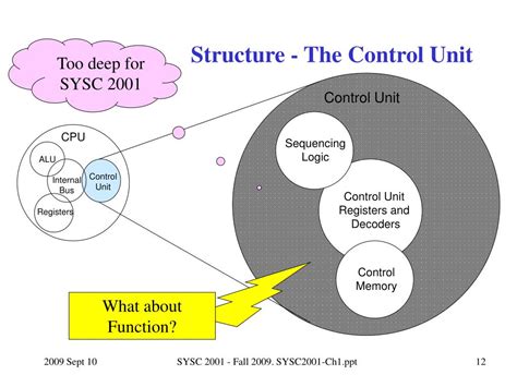 Computer System Process 的图像结果
