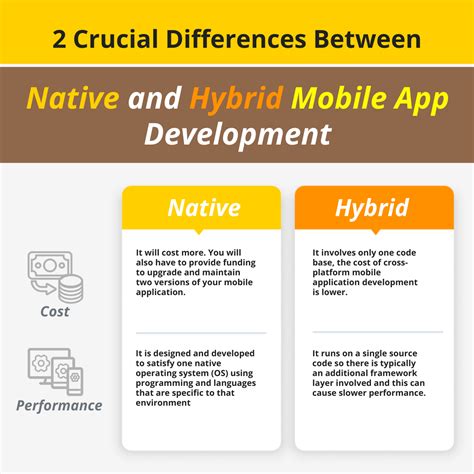 2 Crucial Differences Between Native and Hybrid Mobile App Development ...