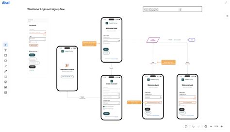 Image result for Task Management API Wireframes