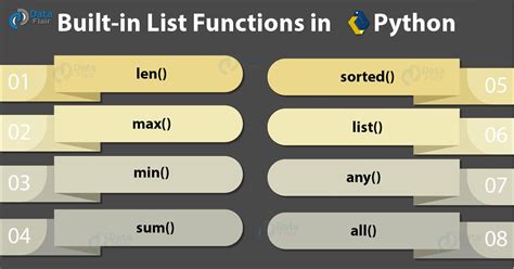 Python List.append() – How to Append to a List in Python