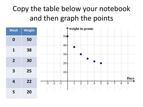 Image result for How to Do Exponential Regression