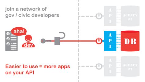 Using API From Data.gov.in 的图像结果