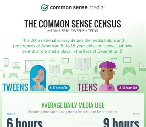 office space common sense media