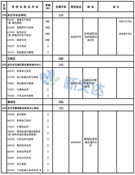 黑龙江高校专项计划实施区域、学校名单及录取分数线（2023参考）