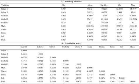 Correlation Statistical Test 的图像结果