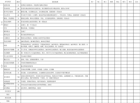 小学生奖惩积分表_word文档在线阅读与下载_无忧文档