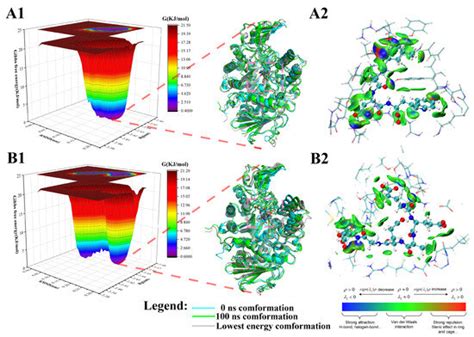 Exploring the Blood Glucose-Lowering Potential of the Umami Peptides ...
