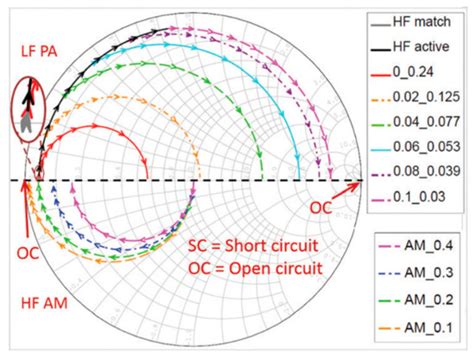 A Review of Acoustic Impedance Matching Techniques for Piezoelectric ...