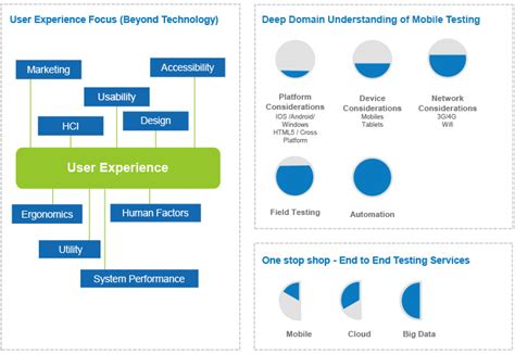 Mobile Testing Frameworks 的图像结果