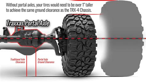 Traxxas Mercedes-Benz G 63 Remote Control Car - India | Ubuy