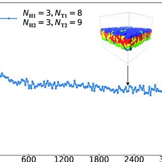 Image result for Dynamic Equilibrium State