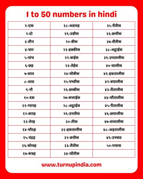 1 to 50 Numbers in Hindi | Hindi Ginti 1 to 50 - Turn up India