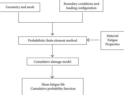 Image result for Probabilistic Model