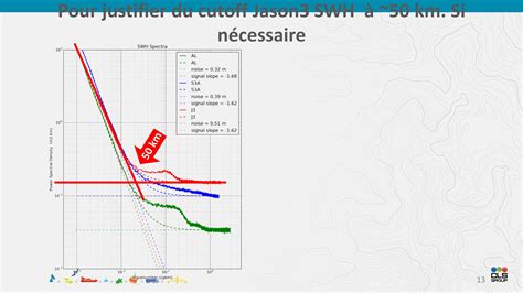 SWOT Altimeter 的图像结果