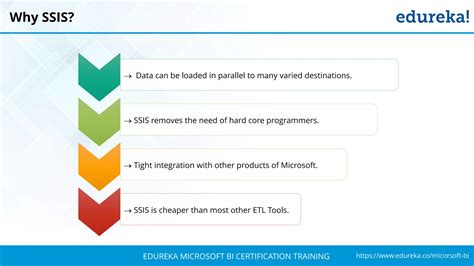 SQL Server SSIS Tutorial 的图像结果