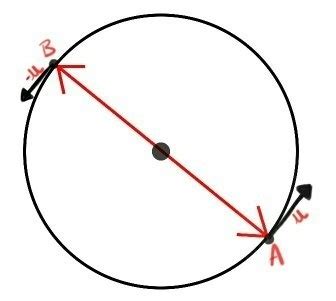 Particle is moving with a constant speed in a circle of radius . What ...