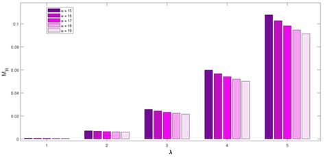 Controlled Arrivals on the Retrial Queueing–Inventory System with an ...