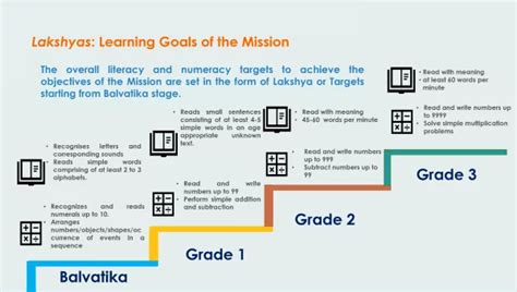 Enhance Student Learning Outcomes with LEAD's NEP-Aligned Solutions