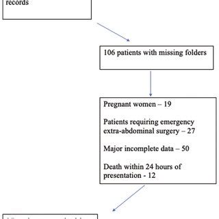 Image result for Data Collection Process Flow