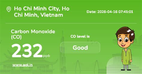 Ho Chi Minh City Carbon Monoxide (CO) Level: Real-Time Air Pollution Alerts