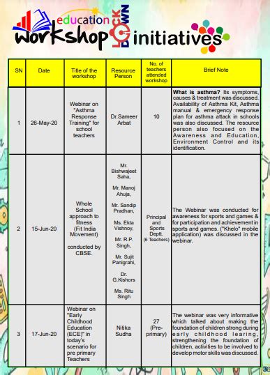 Bhavans | Ashti School