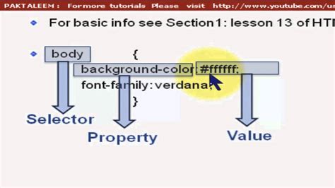 HTML and CSS Video Tutorial in Urdu 的图像结果