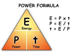 Power - Physics for GCSE/IGCSE - Year 11 PDF Download