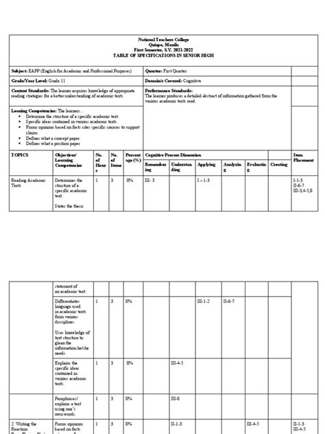 How to Create Scan in TOS 的图像结果