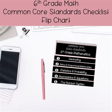 6th Grade Math Common Core State Standards Flip Chart Checklist | Made ...