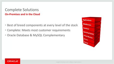 Image result for MySQL Enterprise
