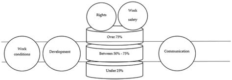 A Human Resources Perspective on Responsible Corporate Behavior. Case ...