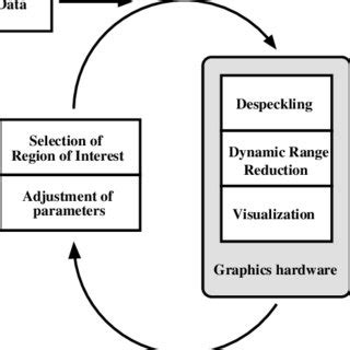 Data Flow Framework 的图像结果