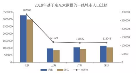 2015年北京人口分布数据分析：57.1%住在近郊区_报告大厅