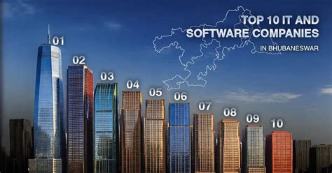Top 10 IT Software Companies in Bhubaneswar: 2026 List