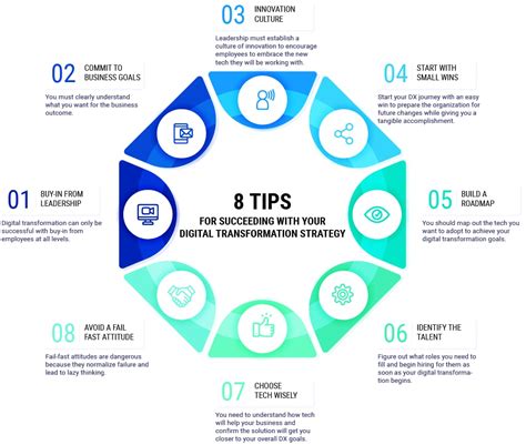 Technology Strategy 的图像结果