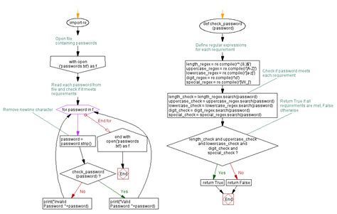 Image result for Example of Security Output Simulation Form by Using Python