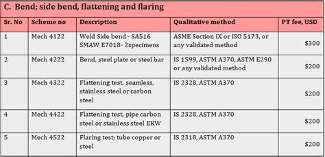 Material Testing Laboratories, Corrosion Analysis, Mumbai, India