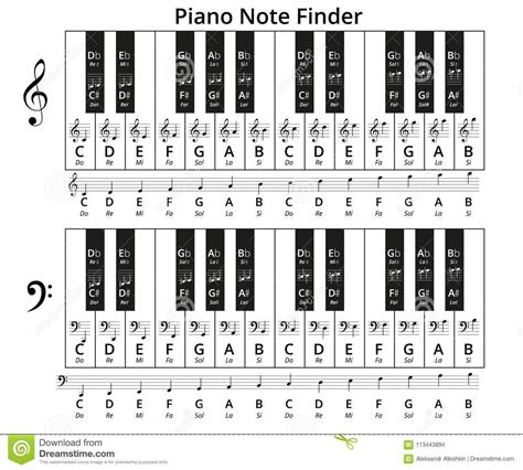 Piano Keyboard Notes Treble Clef at Claudia Sikorski blog