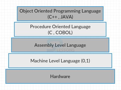 Image result for CPP Programming Tutorial