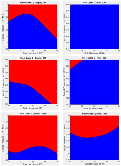 Prediction of Surface Treatment Effects on the Tribological Performance ...