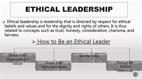 Ethical Leadership Definition
