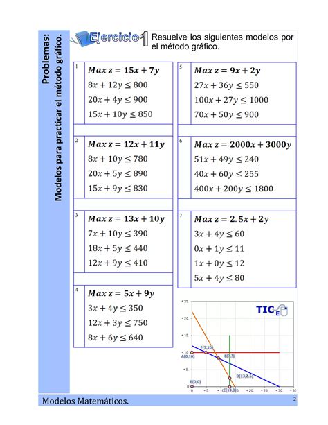 Linear Programming Mathematical Model 的图像结果