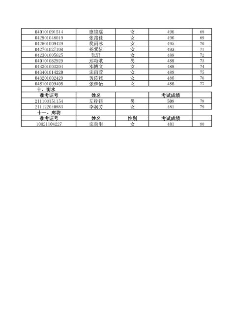 邢台市农业学校2021年“3+4”会计事务专业预录取考生名单公示_3+4新闻_河北3+4本科