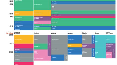 Image result for Grille Des Programmes