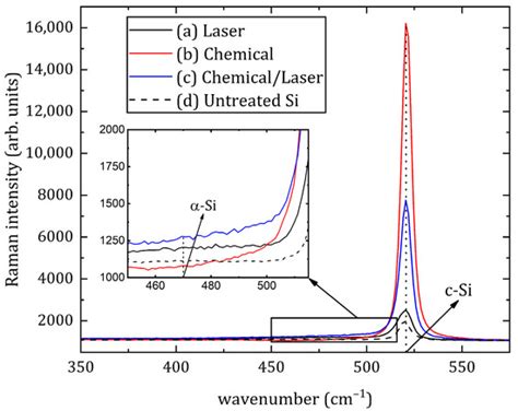 Efficient Broadband Light-Trapping Structures on Thin-Film Silicon ...