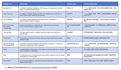 ICT Key Terms 的图像结果