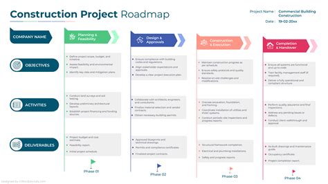 Image result for Construction Project Process Mapping