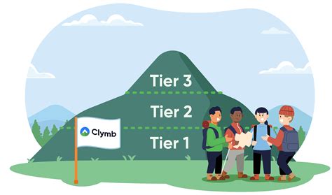 Image result for PBIS Main Message