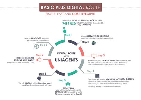 Basic Plan Thumbnail 的图像结果