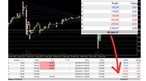 Spin Lot Hedge | Buy Trading Robot (Expert Advisor) for MetaTrader 5